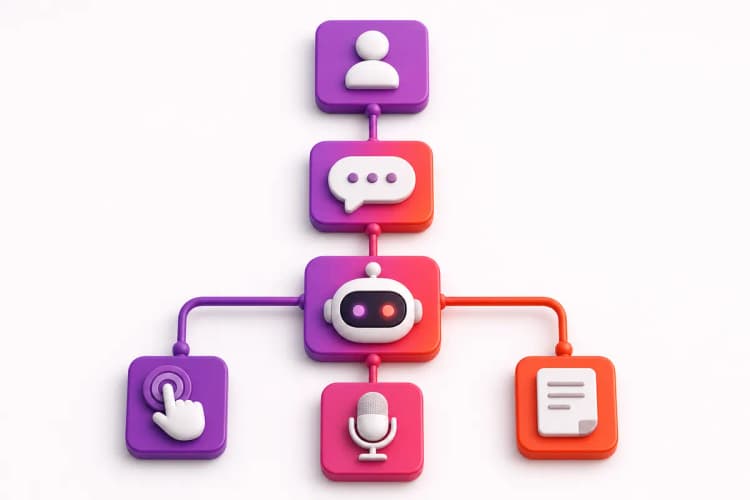 Diagrama simples mostrando um usuário interagindo com um ícone de assistente virtual em uma tela.