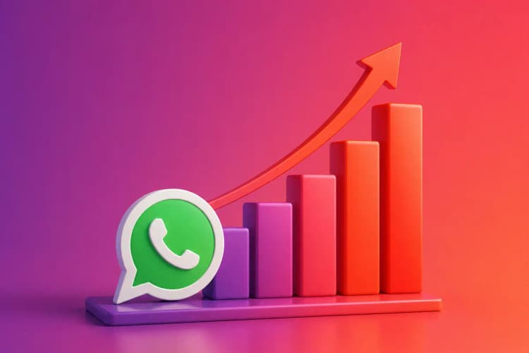 Gráfico de barras mostrando aumento de vendas com ícone do WhatsApp.