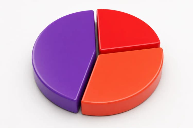 Gráfico de pizza mostrando métricas de desempenho.